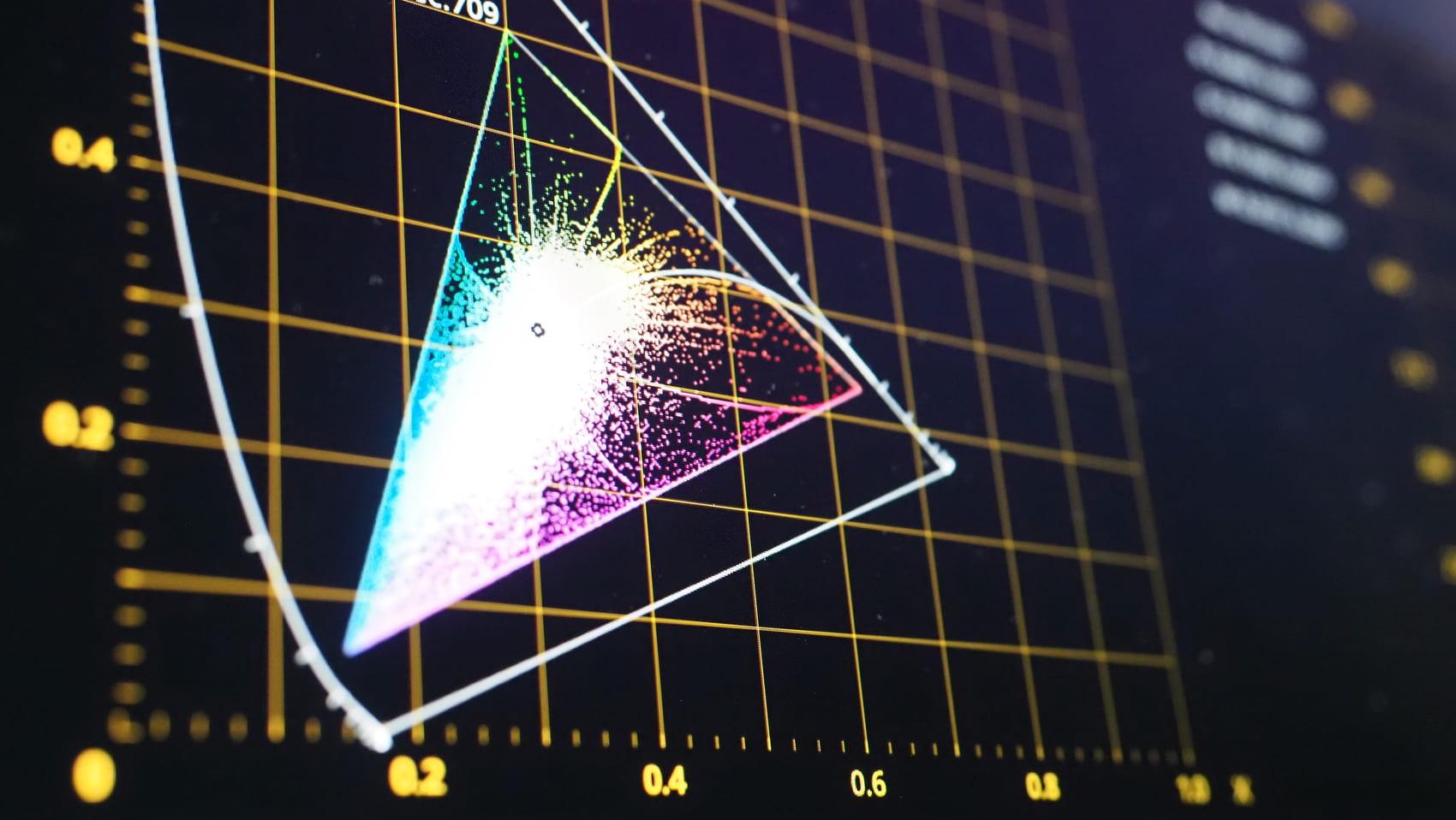 Animación de Gráficos: Movimientos Suaves y Rendimiento Óptimo